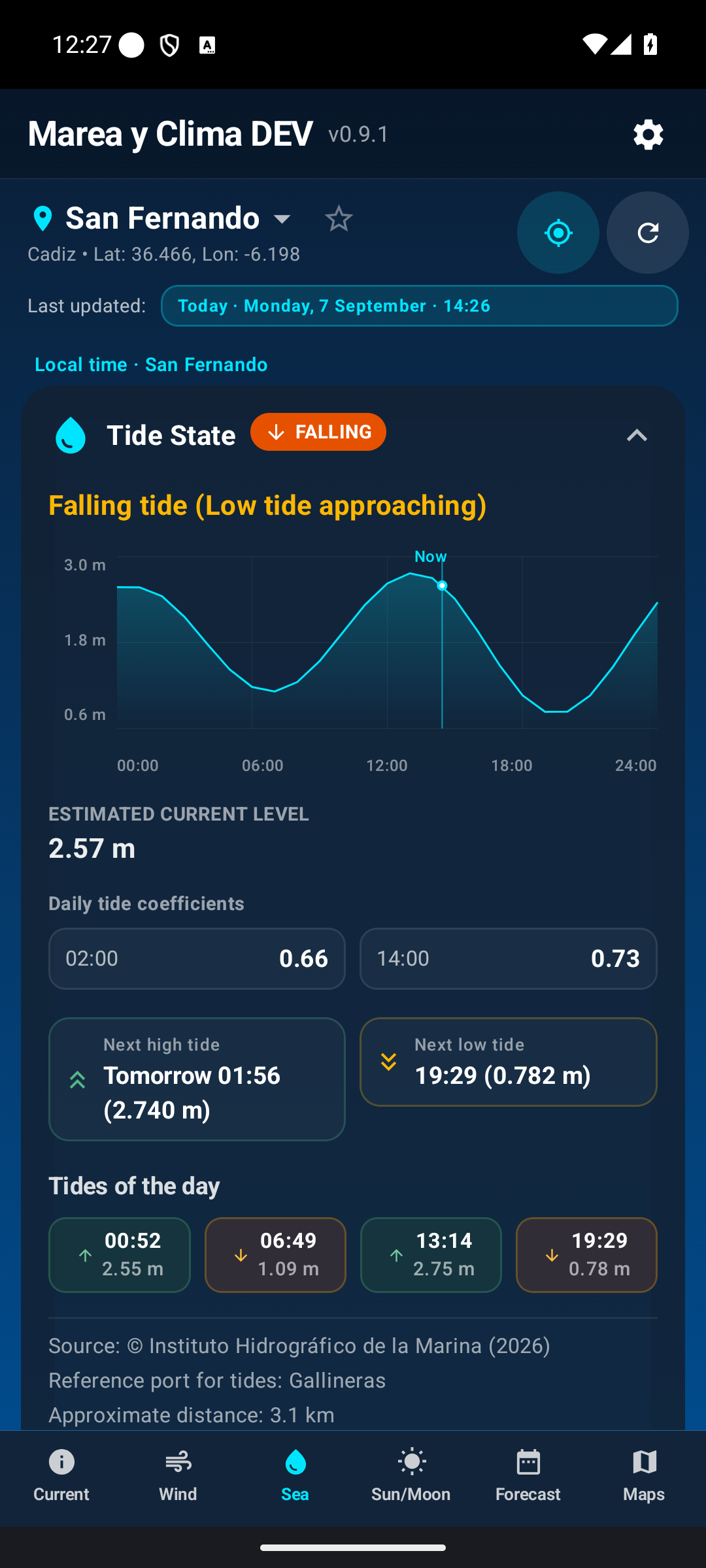 Tides and reference port.