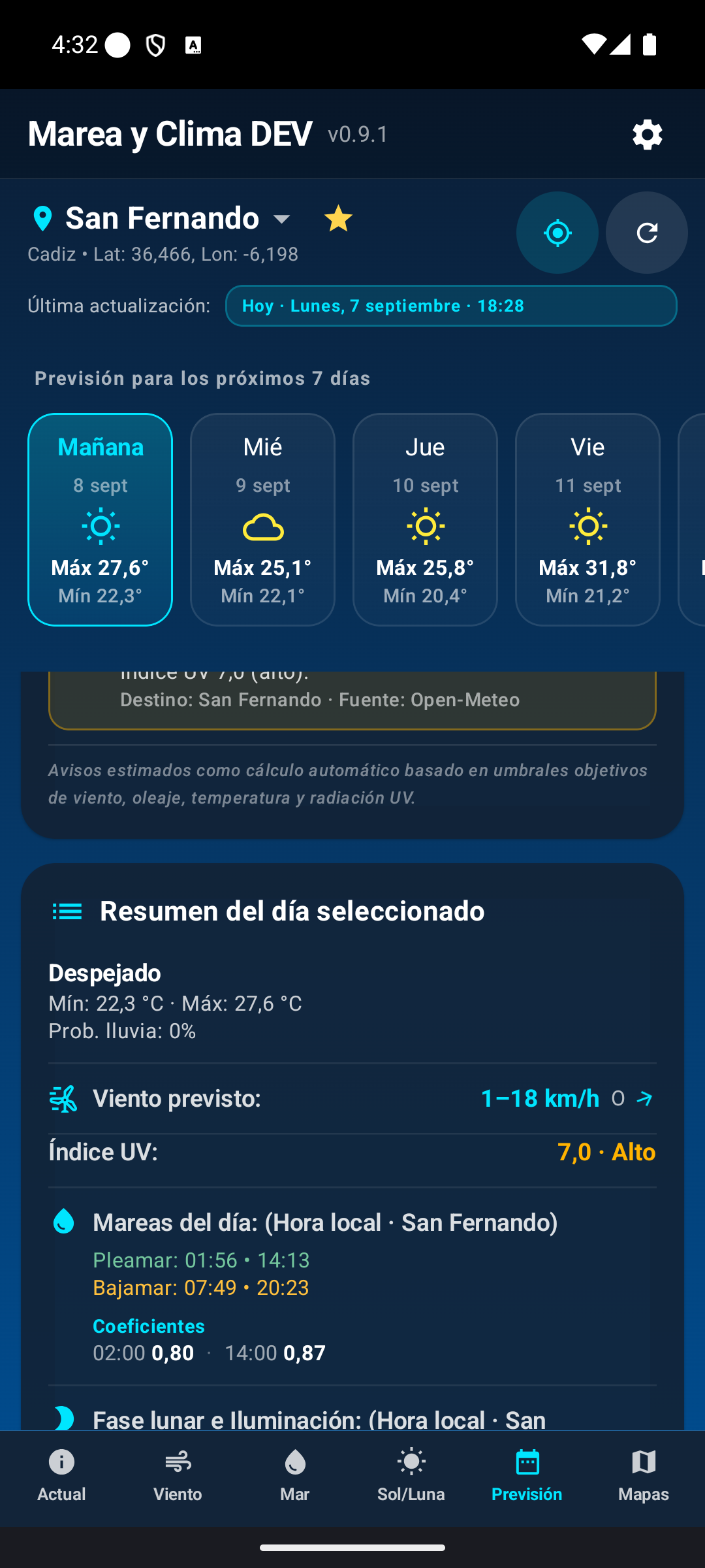Resumen del día seleccionado.