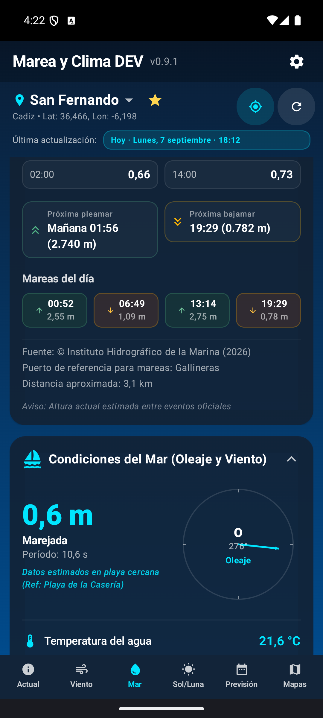 Valoración orientativa de baño.